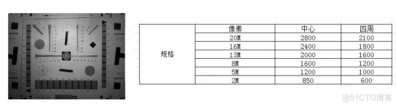 照相机MVVM架构 相机模块具体是什么_SMT_05